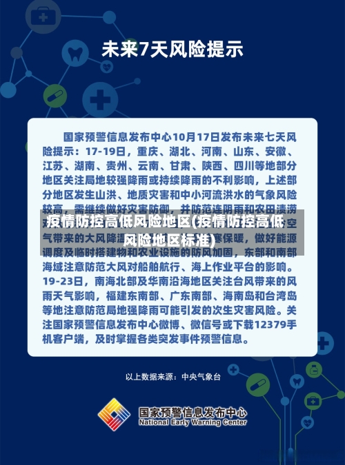 疫情防控高低风险地区(疫情防控高低风险地区标准)