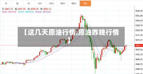 【这几天原油行情,原油昨晚行情】