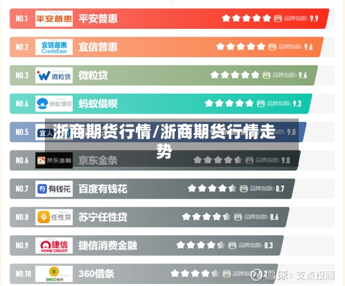 浙商期货行情/浙商期货行情走势