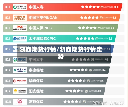 浙商期货行情/浙商期货行情走势-第3张图片