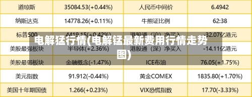电解猛行情(电解锰最新费用行情走势图)-第2张图片