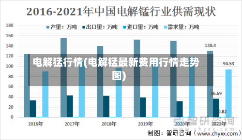 电解猛行情(电解锰最新费用行情走势图)