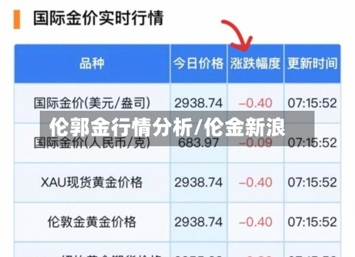 伦郭金行情分析/伦金新浪-第2张图片