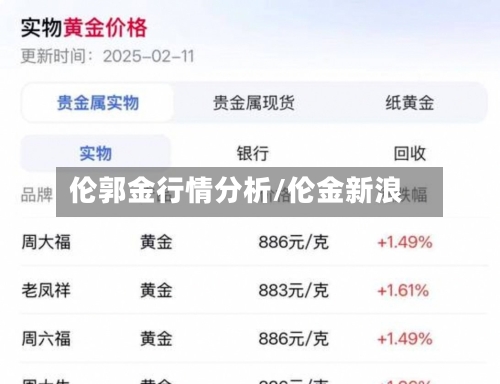 伦郭金行情分析/伦金新浪