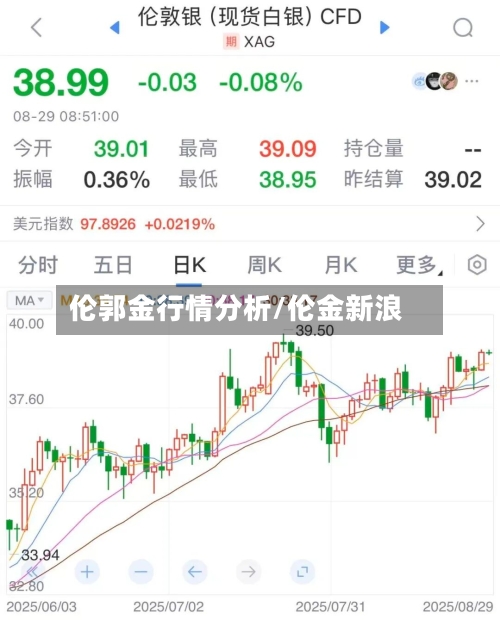 伦郭金行情分析/伦金新浪-第3张图片
