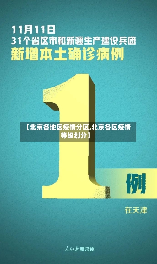 【北京各地区疫情分区,北京各区疫情等级划分】-第2张图片