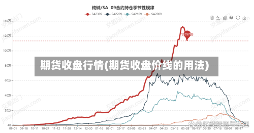 期货收盘行情(期货收盘价线的用法)