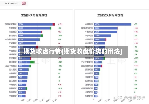 期货收盘行情(期货收盘价线的用法)-第3张图片