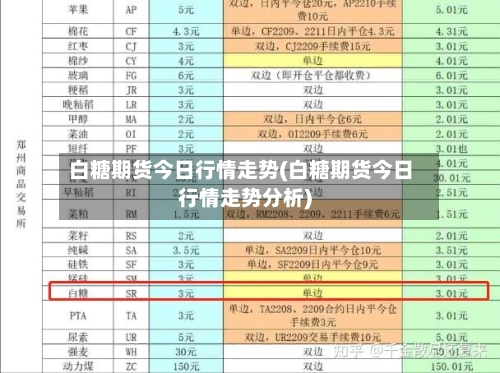 白糖期货今日行情走势(白糖期货今日行情走势分析)