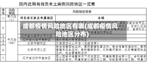 成都疫情风险地区有哪(成都疫情风险地区分布)