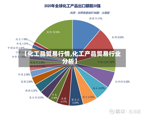 【化工品贸易行情,化工产品贸易行业分析】-第2张图片