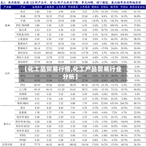 【化工品贸易行情,化工产品贸易行业分析】