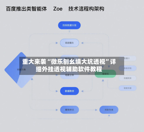 重大来袭“微乐刨幺填大坑透视	”详细外挂透视辅助软件教程-第2张图片