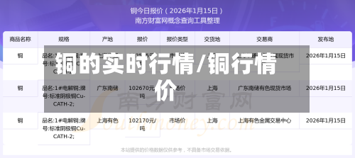 铜的实时行情/铜行情价