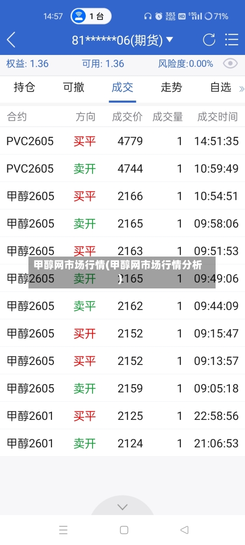 甲醇网市场行情(甲醇网市场行情分析)