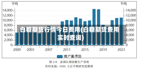 白糖期货行情今日费用(白糖期货费用实时查询)-第2张图片