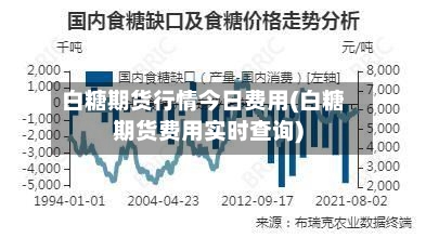 白糖期货行情今日费用(白糖期货费用实时查询)