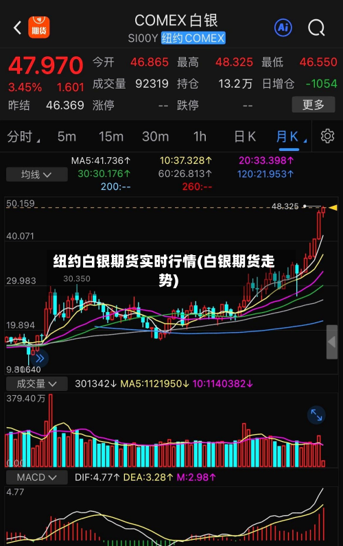 纽约白银期货实时行情(白银期货走势)