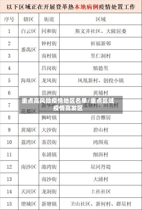 重点高风险疫情地区名单/重点区域疫情高发区-第3张图片