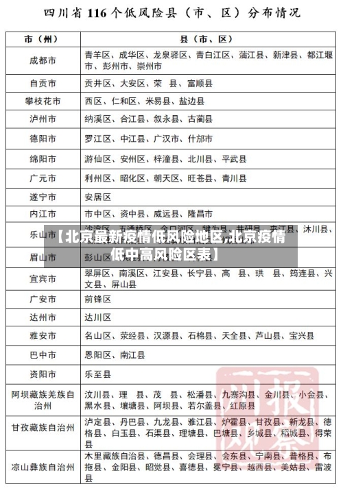 【北京最新疫情低风险地区,北京疫情低中高风险区表】