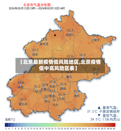 【北京最新疫情低风险地区,北京疫情低中高风险区表】-第3张图片
