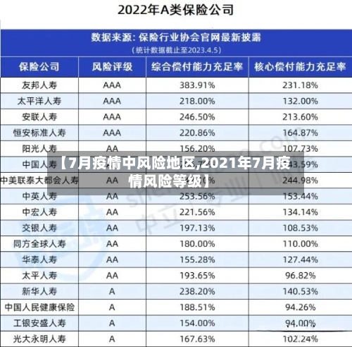 【7月疫情中风险地区,2021年7月疫情风险等级】-第3张图片