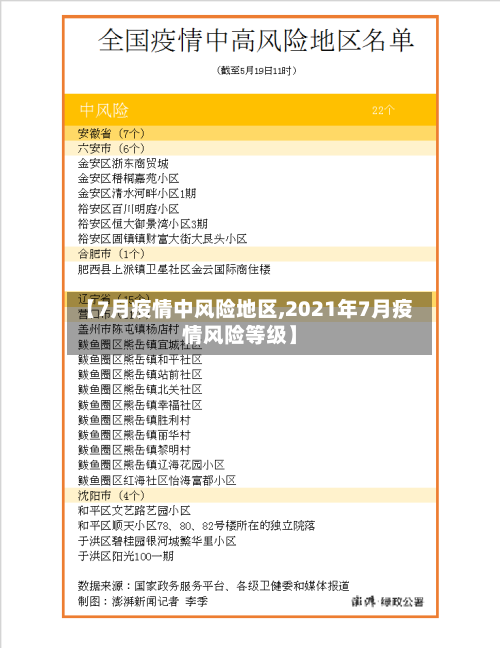 【7月疫情中风险地区,2021年7月疫情风险等级】-第2张图片