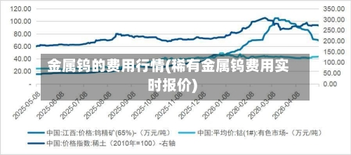 金属钨的费用行情(稀有金属钨费用实时报价)
