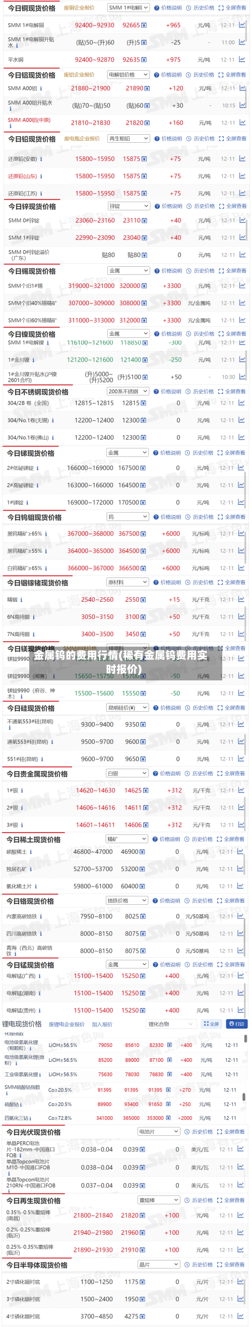 金属钨的费用行情(稀有金属钨费用实时报价)-第2张图片