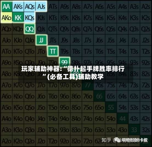玩家辅助神器:“德扑起手牌胜率排行”(必备工具)辅助教学-第2张图片