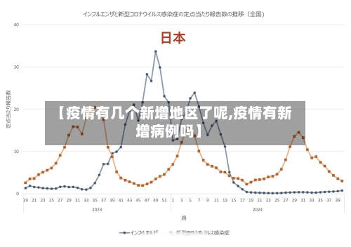 【疫情有几个新增地区了呢,疫情有新增病例吗】