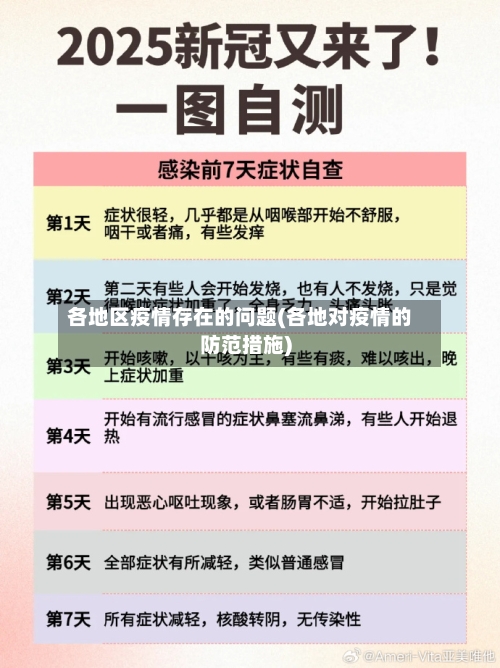 各地区疫情存在的问题(各地对疫情的防范措施)-第2张图片