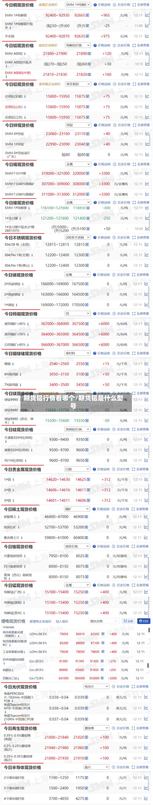 期货铝行情看哪个/期货铝是什么型号-第3张图片