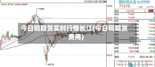 今日铜期货实时行情长江(今日铜期货费用)