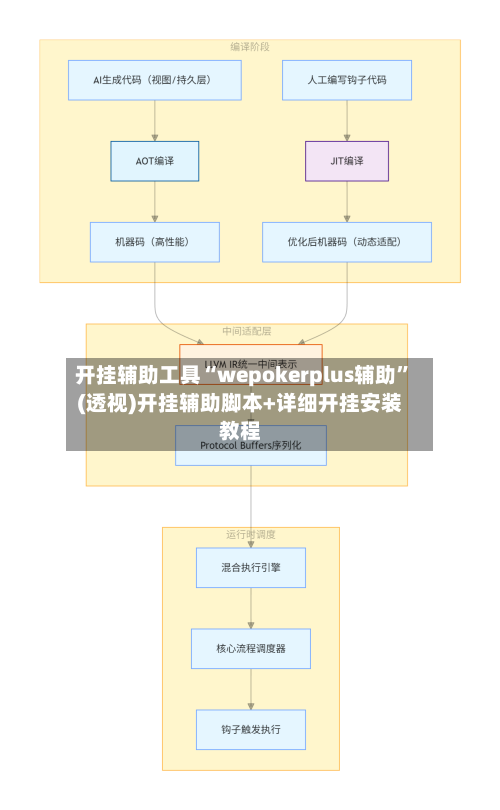 开挂辅助工具“wepokerplus辅助”(透视)开挂辅助脚本+详细开挂安装教程-第2张图片