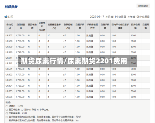 期货尿素行情/尿素期货2201费用-第3张图片
