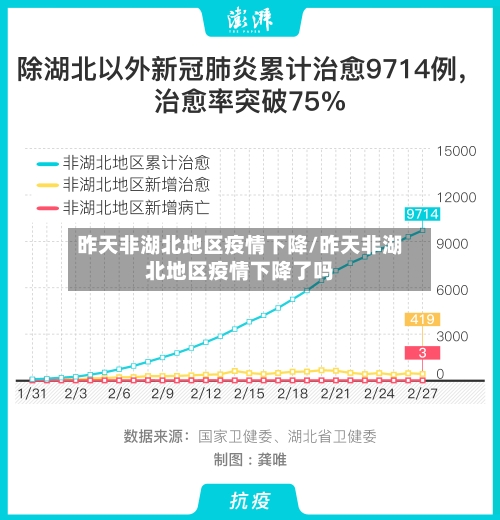 昨天非湖北地区疫情下降/昨天非湖北地区疫情下降了吗-第2张图片