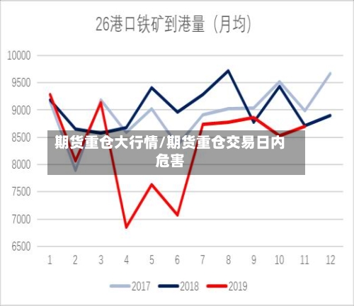 期货重仓大行情/期货重仓交易日内危害