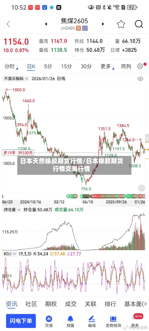 日本天然橡胶期货行情/日本橡胶期货行情交易行情-第2张图片