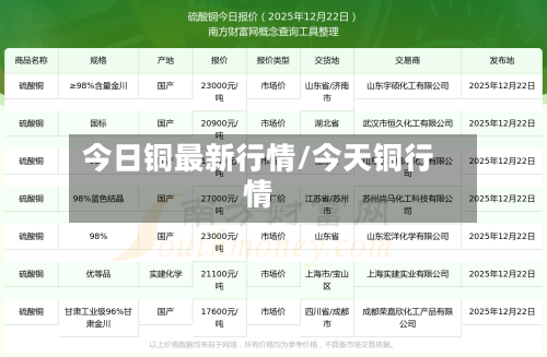 今日铜最新行情/今天铜行情-第2张图片
