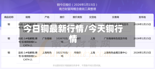 今日铜最新行情/今天铜行情