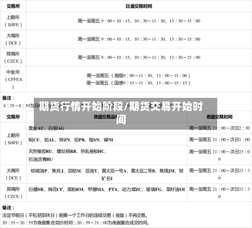 期货行情开始阶段/期货交易开始时间-第3张图片