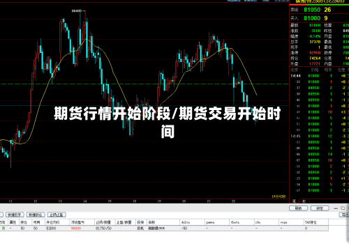 期货行情开始阶段/期货交易开始时间