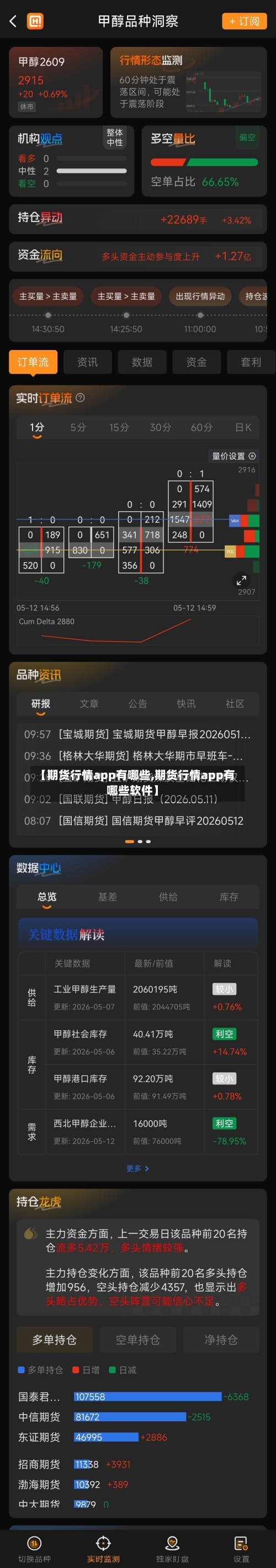 【期货行情app有哪些,期货行情app有哪些软件】