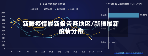 新疆疫情最新报告各地区/新疆最新疫情分布