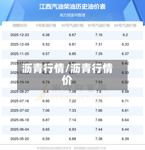 沥青行情/沥青行情价-第2张图片