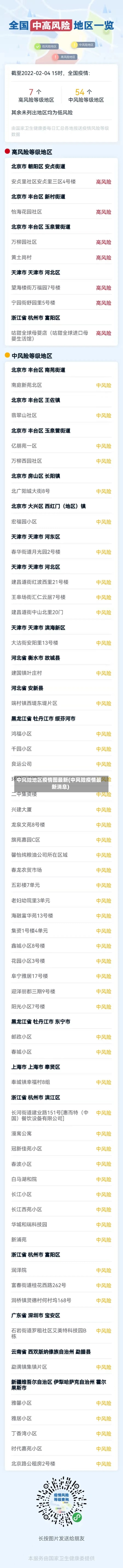 中风险地区疫情图最新(中风险疫情最新消息)
