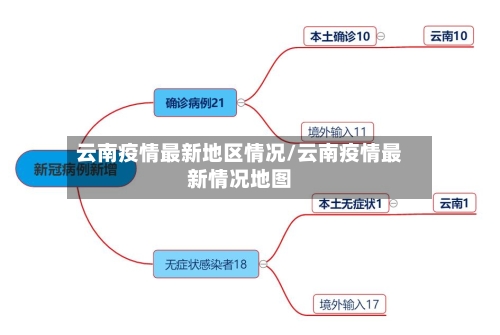 云南疫情最新地区情况/云南疫情最新情况地图-第2张图片