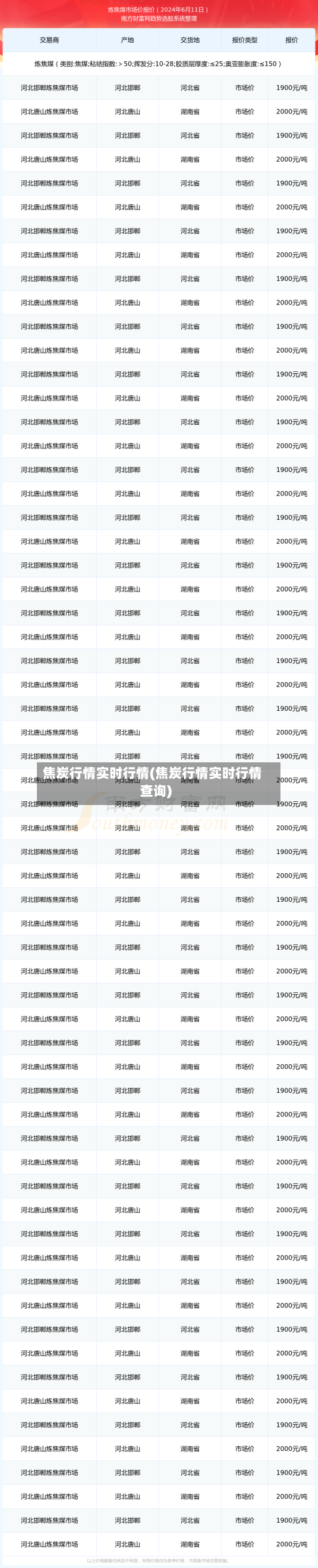 焦炭行情实时行情(焦炭行情实时行情查询)-第3张图片