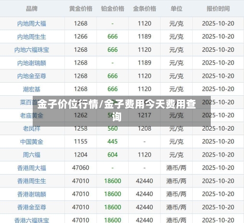 金子价位行情/金子费用今天费用查询-第2张图片